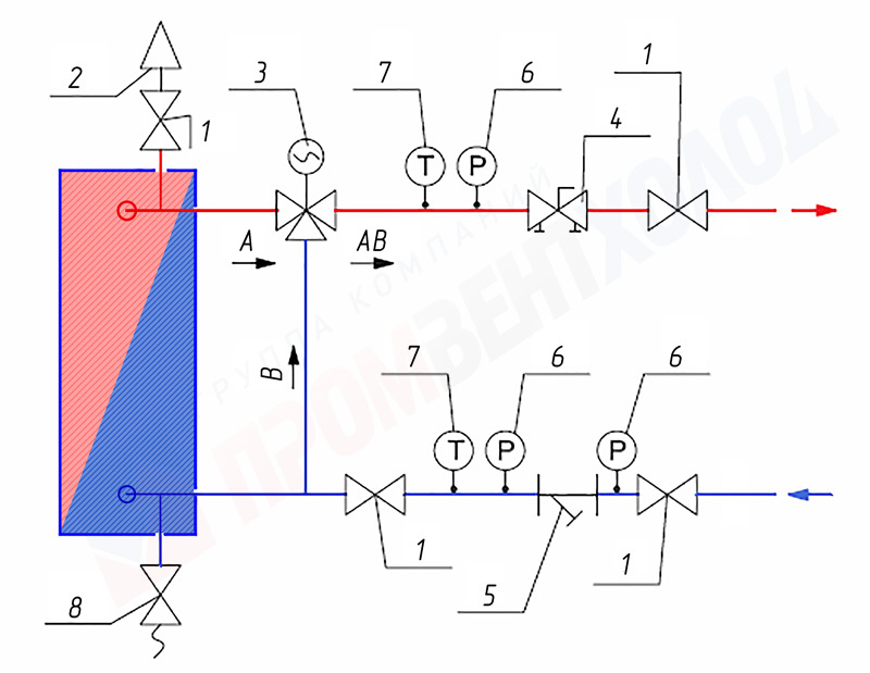 Схема обвязки 3-х ходового клапана